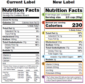 New FDA nutrition facts label (NFL)